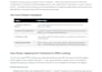 conduct market, financial, research and write report